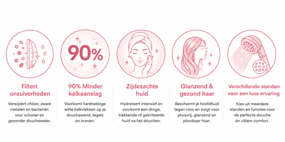 Velunagems Minerale Filterdouchekop - Roze
