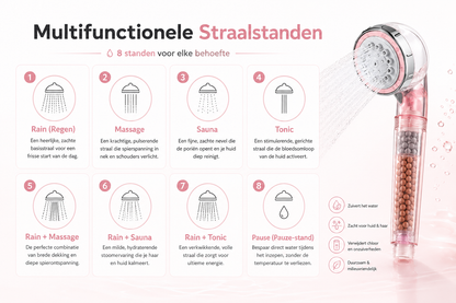 Velunagems Minerale Filterdouchekop - Roze